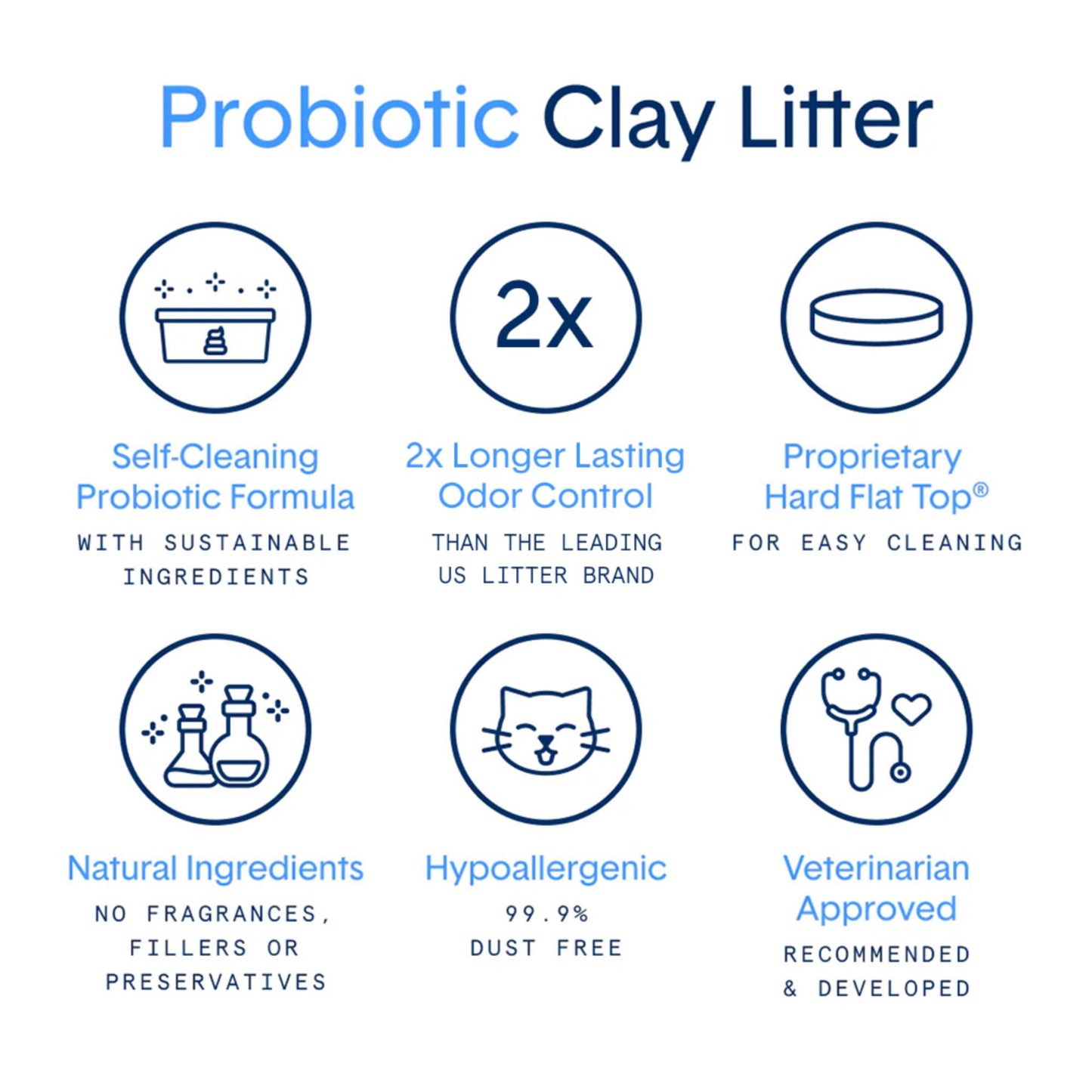 Litière agglomérante Boxie® Probiotic pour chats et chatons, contrôle des odeurs pendant 40 jours, 7,3 kg, 99,9 % sans poussière, autonettoyante, longue durée, approuvée par les vétérinaires, facile à ramasser pour tous les bacs à litière