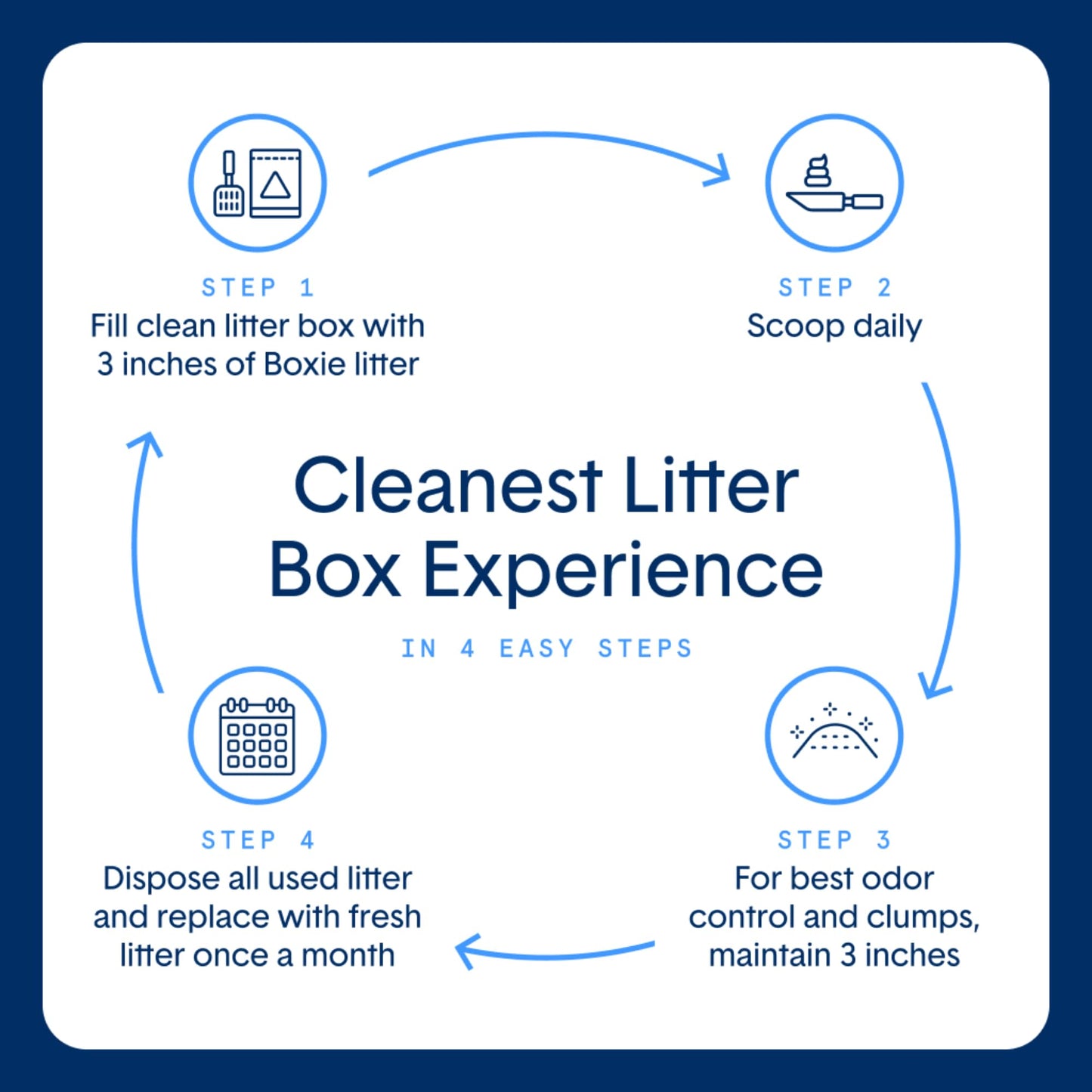 Litière agglomérante Boxie® Probiotic pour chats et chatons, contrôle des odeurs pendant 40 jours, 7,3 kg, 99,9 % sans poussière, autonettoyante, longue durée, approuvée par les vétérinaires, facile à ramasser pour tous les bacs à litière