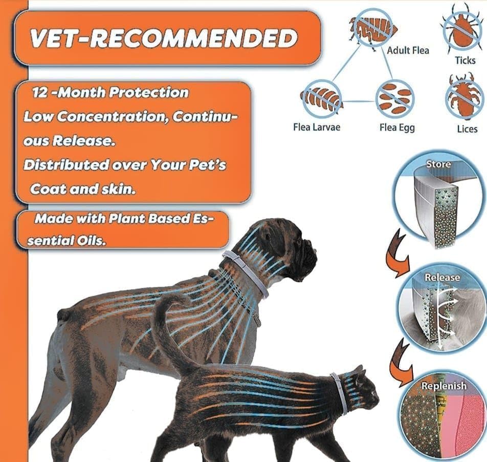 UF-PL 8 Month Dog Collar - Dog Collar for All Dog Breeds and Sizes-Adjustable,Safe,Durable & Effective Collar for Dog 25 Inches-Long Lasting,Flexible,Portable & Waterproof Collar for Dogs