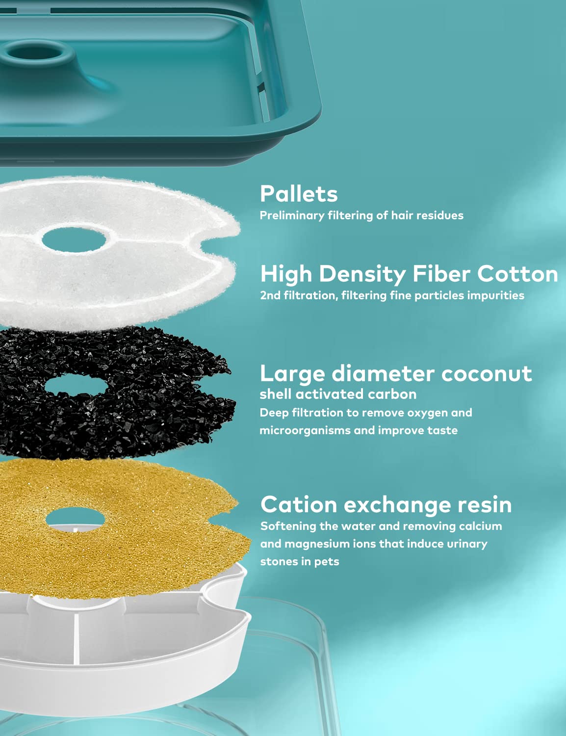 Cat Water Fountain: Cat Fountain - Dog Water Fountain - Water Fountain Indoor Cat - Pet Water Fountain - 2L Pet Fountain - Cat Drinking Water Fountain - Dog Fountain - AONBOY