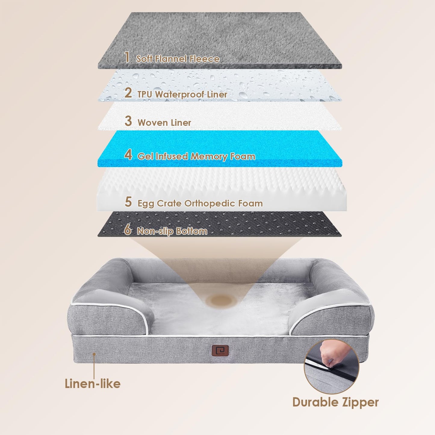 Panier orthopédique en mousse à mémoire de forme EHEYCIGA pour chien de taille moyenne, avec côtés, doublure imperméable, fond antidérapant et housse amovible lavable.